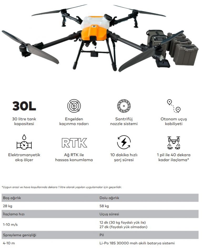 Sapmaz AG-30 İlaçlama Drone'u (Zirai İnsansız Hava Aracı) - Sapmaz ...